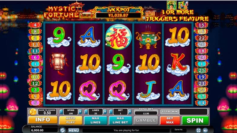 Các thuật ngữ trong slot game