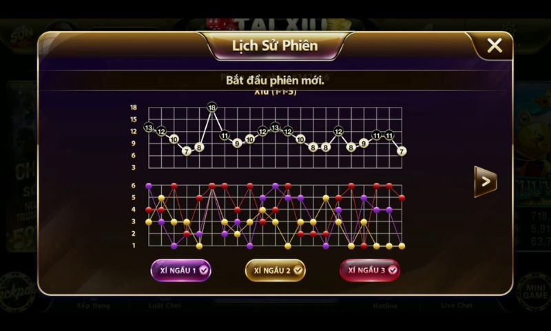Lưu ý quan trọng cần theo dõi lịch sử phiên tài xỉu trước khi đặt cược