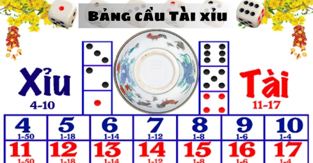 Bảng cầu Tài xỉu